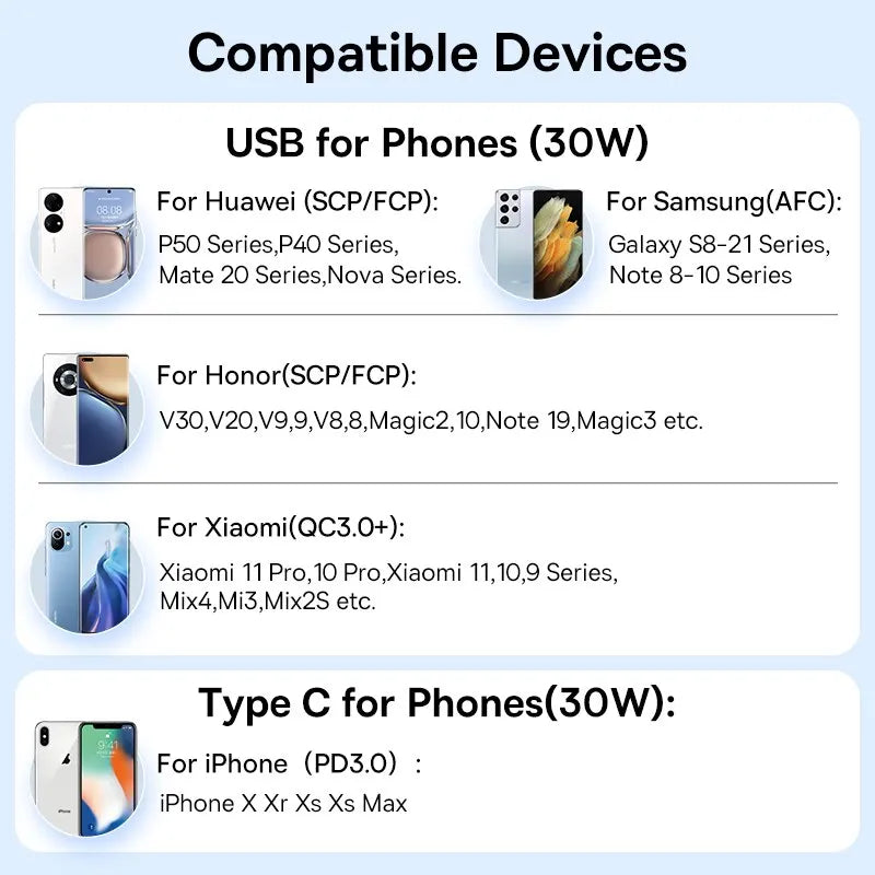 Cargador USB-C para Auto Baseus — Carga Rápida 30W